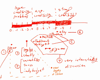 credibility-napkin-sketch_thumb[3]